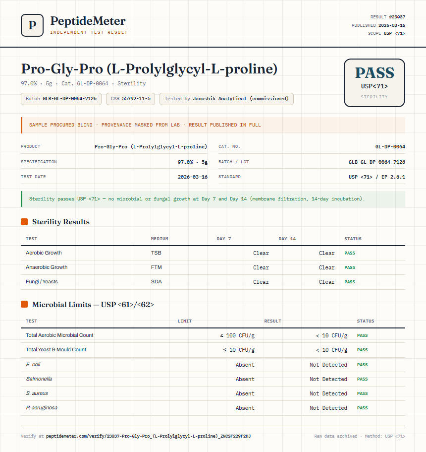 Pro-Gly-Pro (L-Prolylglycyl-L-proline) Sterility report by PeptideMeter