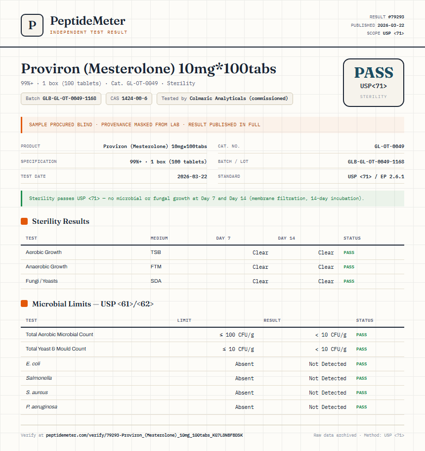 Proviron (Mesterolone) 10mg*100tabs Sterility report by PeptideMeter