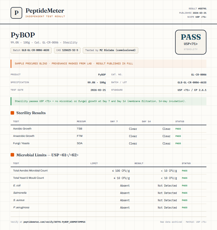 PyBOP Sterility report by PeptideMeter