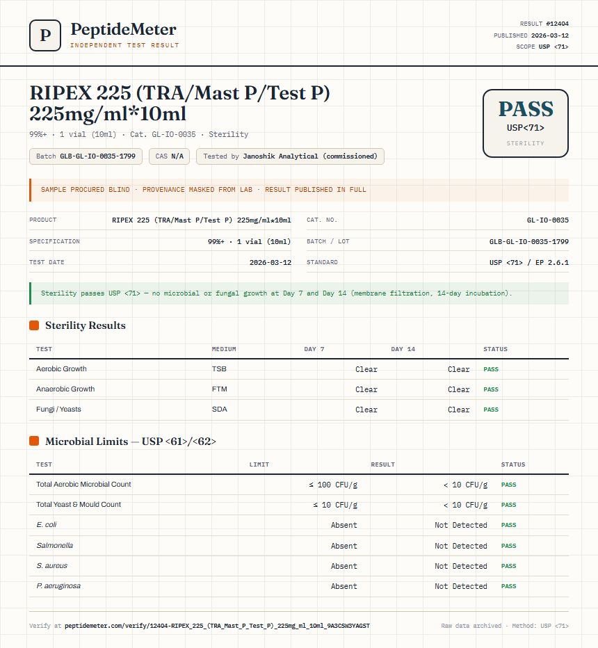 RIPEX 225 (TRA/Mast P/Test P) 225mg/ml*10ml Sterility report by PeptideMeter
