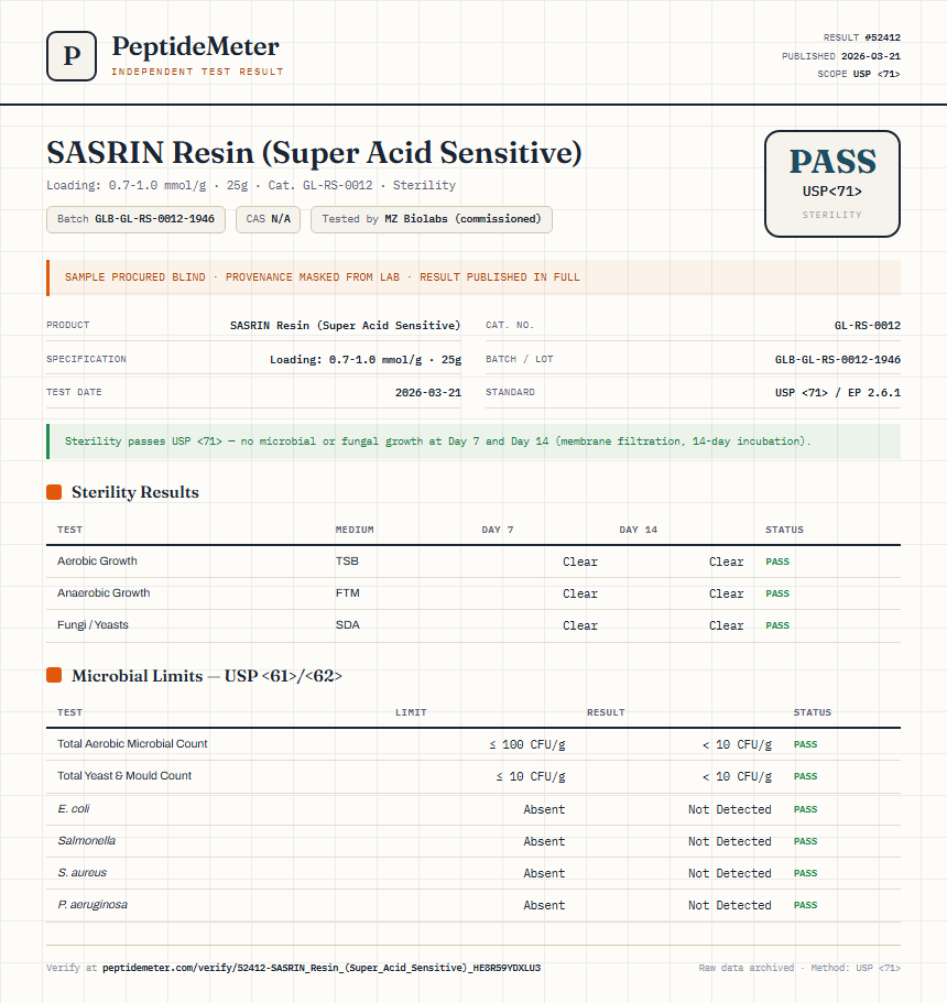 SASRIN Resin (Super Acid Sensitive) Sterility report by PeptideMeter