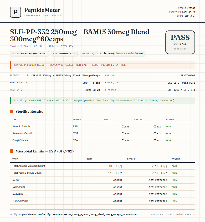 SLU-PP-332 250mcg + BAM15 50mcg Blend 300mcg*60caps Sterility report by PeptideMeter