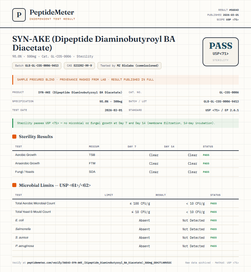 SYN-AKE (Dipeptide Diaminobutyroyl BA Diacetate) Sterility report by PeptideMeter