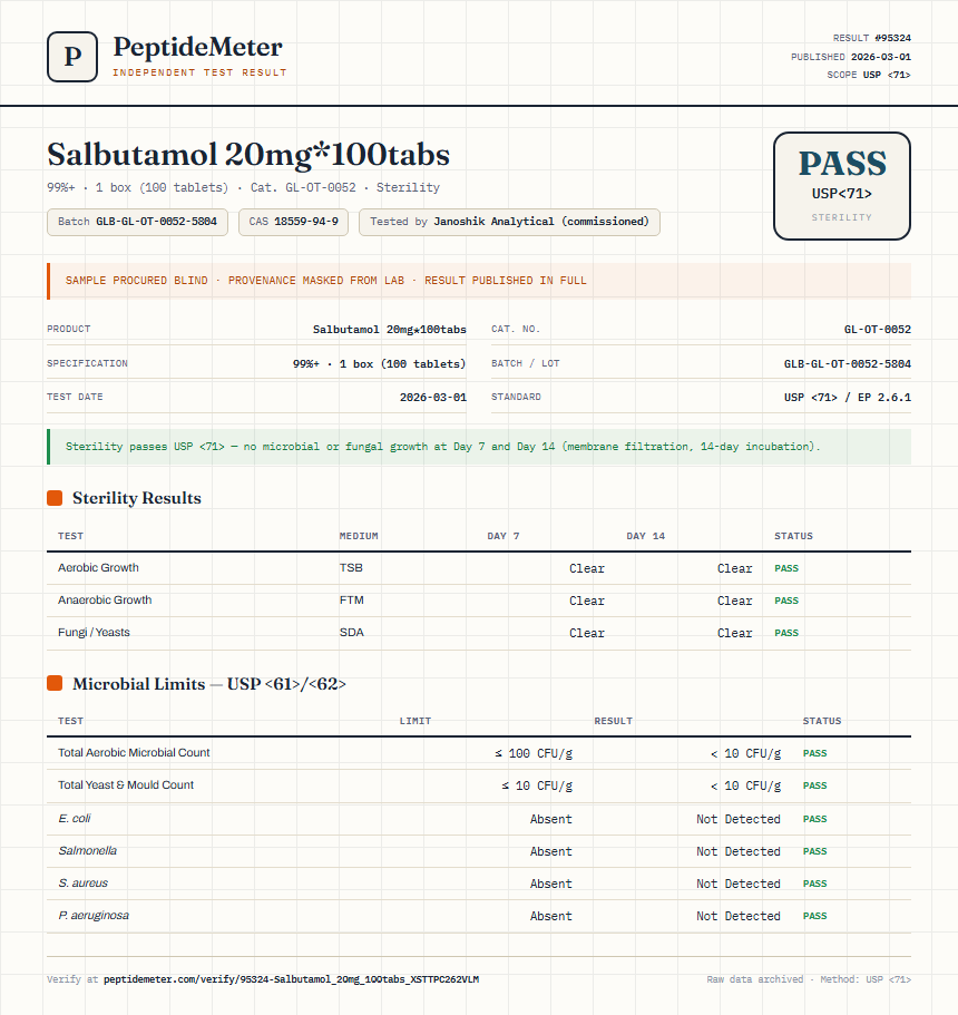 Salbutamol 20mg*100tabs Sterility report by PeptideMeter