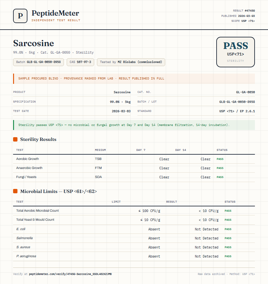 Sarcosine Sterility report by PeptideMeter