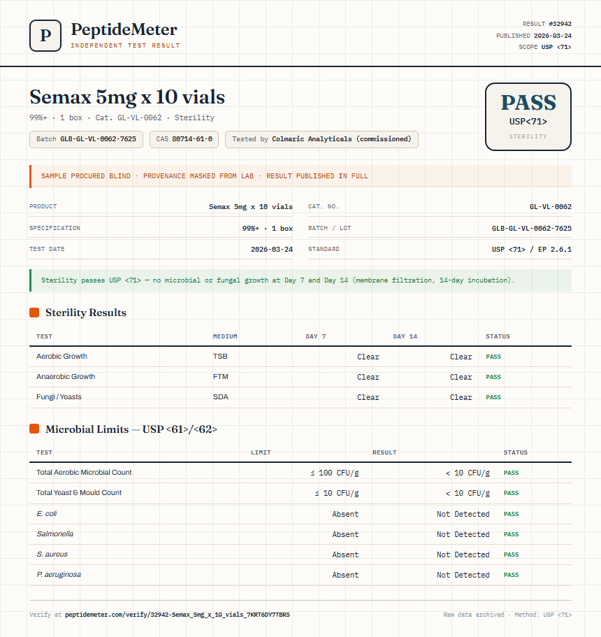 Semax 5mg x 10 vials Sterility report by PeptideMeter