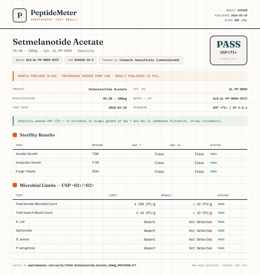 Setmelanotide Acetate Sterility report by PeptideMeter