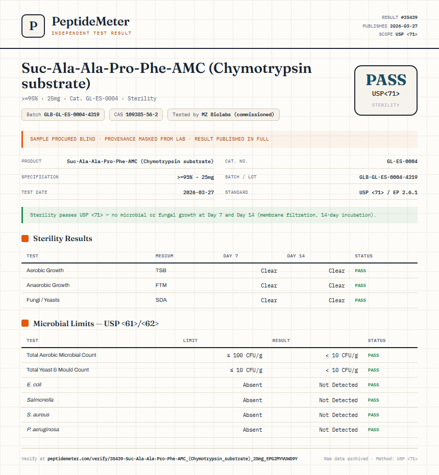 Suc-Ala-Ala-Pro-Phe-AMC (Chymotrypsin substrate) Sterility report by PeptideMeter