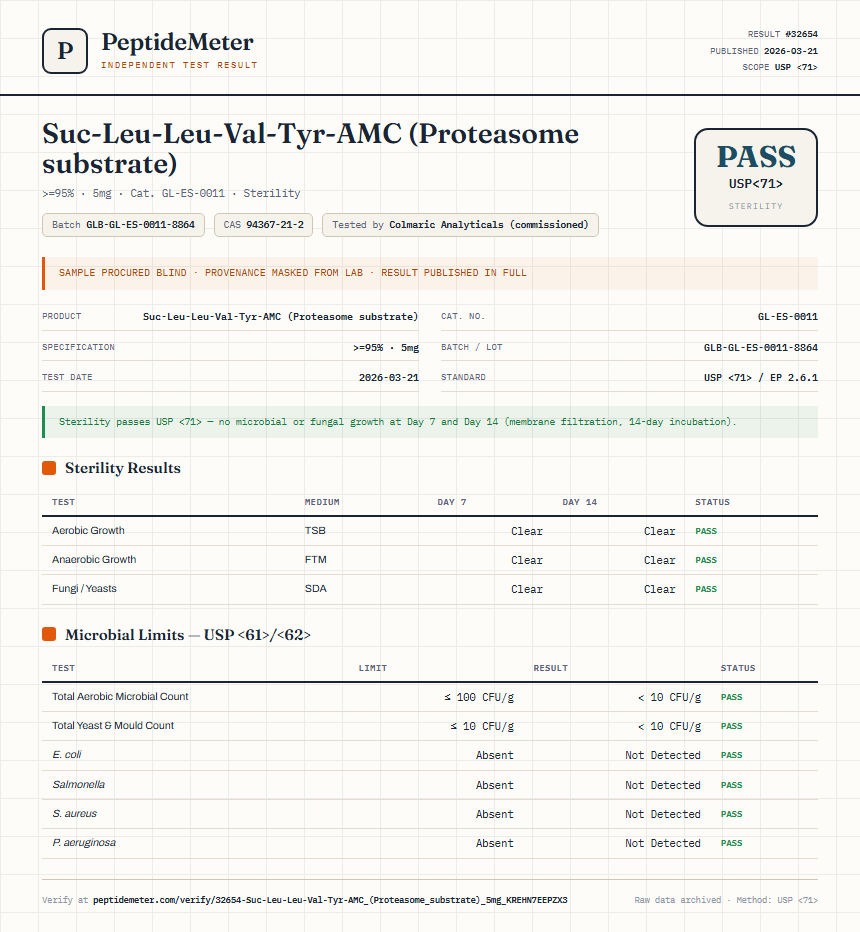 Suc-Leu-Leu-Val-Tyr-AMC (Proteasome substrate) Sterility report by PeptideMeter