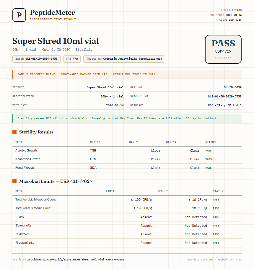 Super Shred 10ml vial Sterility report by PeptideMeter