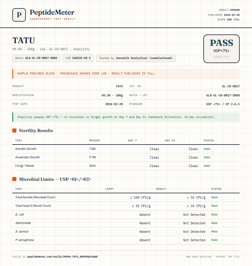 TATU Sterility report by PeptideMeter
