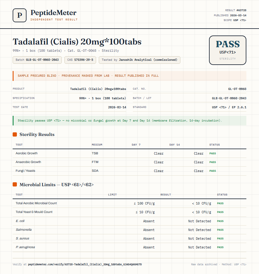 Tadalafil (Cialis) 20mg*100tabs Sterility report by PeptideMeter