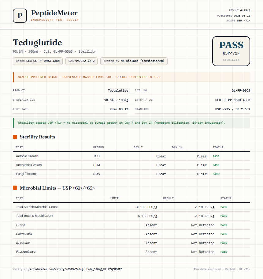 Teduglutide Sterility report by PeptideMeter
