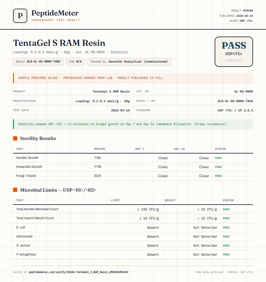 TentaGel S RAM Resin Sterility report by PeptideMeter