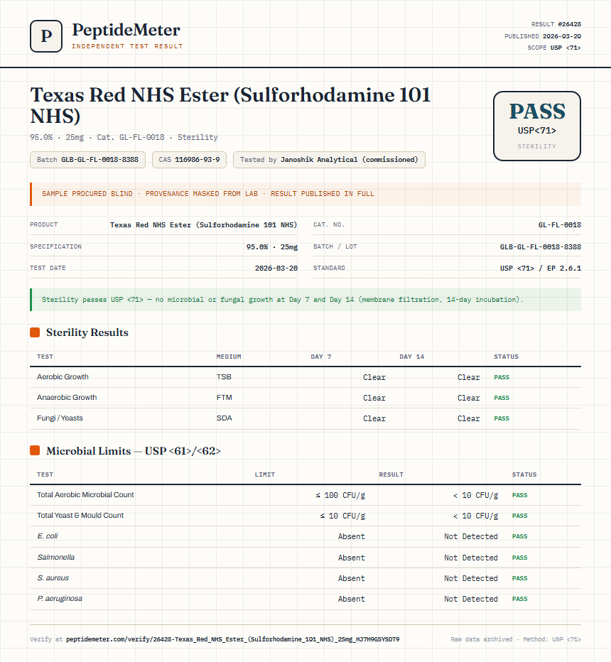 Texas Red NHS Ester (Sulforhodamine 101 NHS) Sterility report by PeptideMeter