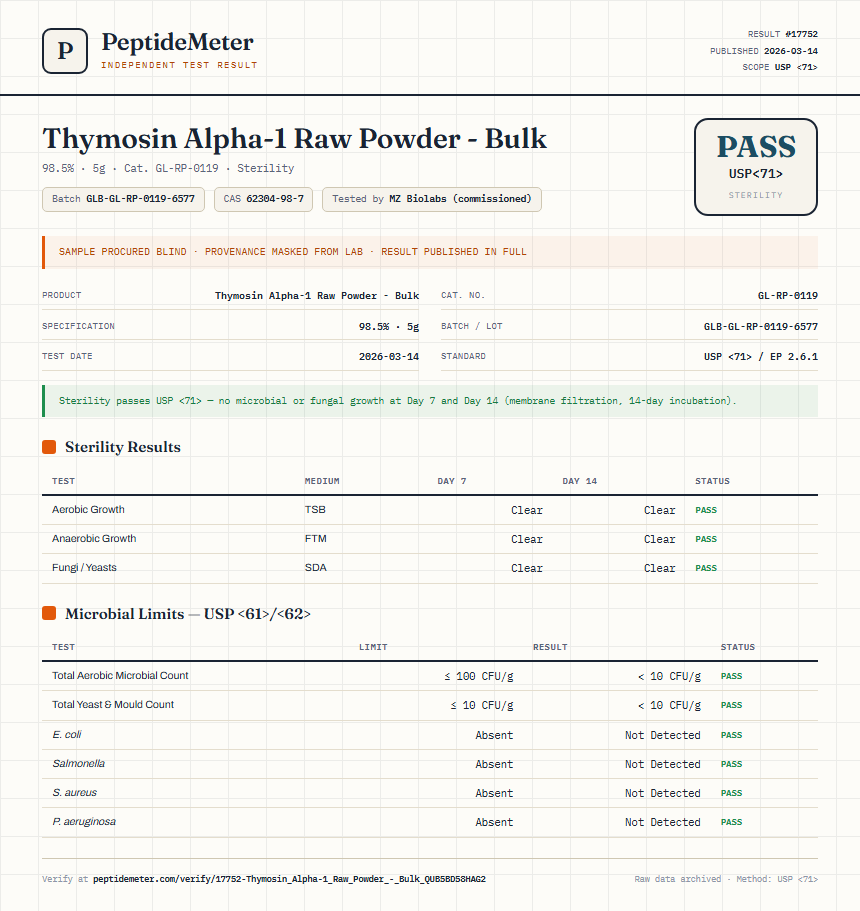 Thymosin Alpha-1 Raw Powder - Bulk Sterility report by PeptideMeter