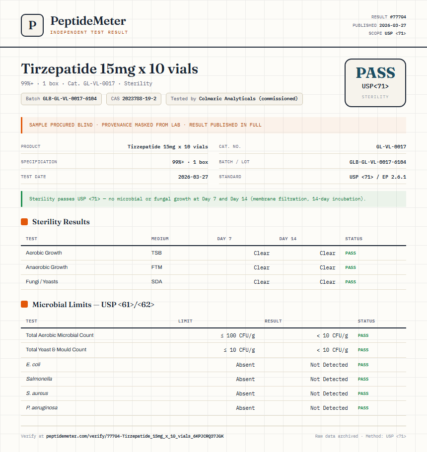 Tirzepatide 15mg x 10 vials Sterility report by PeptideMeter
