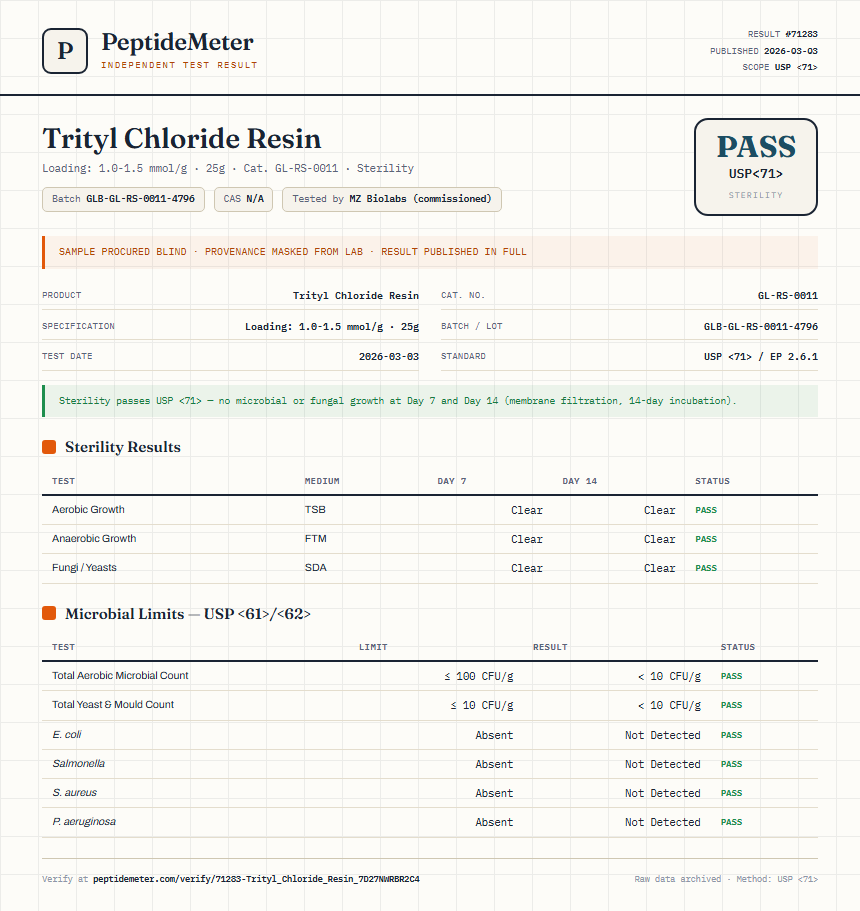 Trityl Chloride Resin Sterility report by PeptideMeter