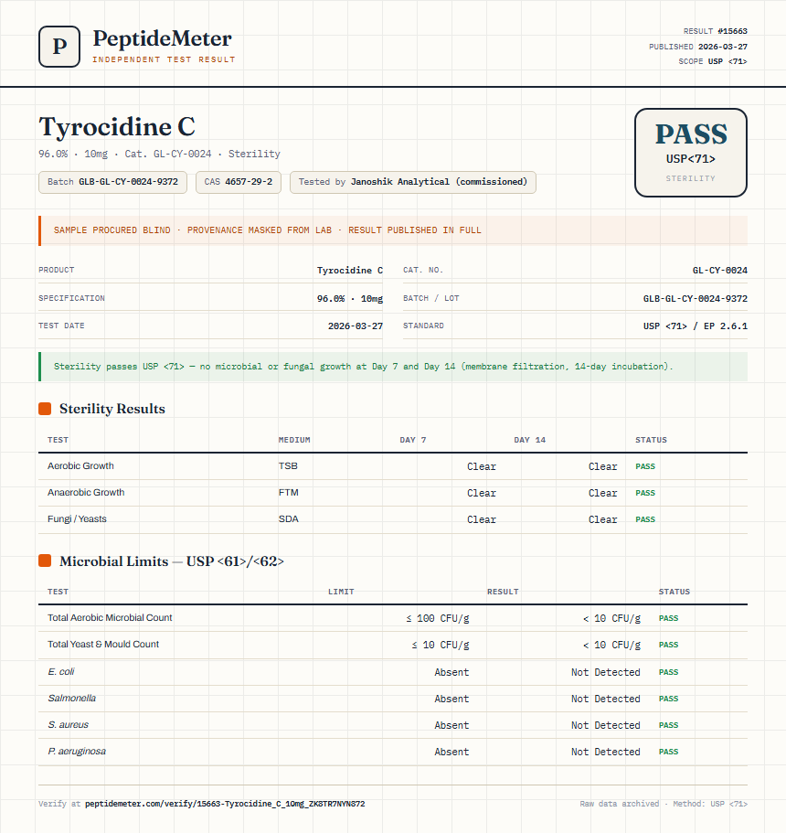 Tyrocidine C Sterility report by PeptideMeter