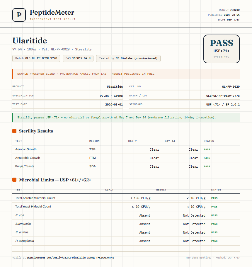 Ularitide Sterility report by PeptideMeter