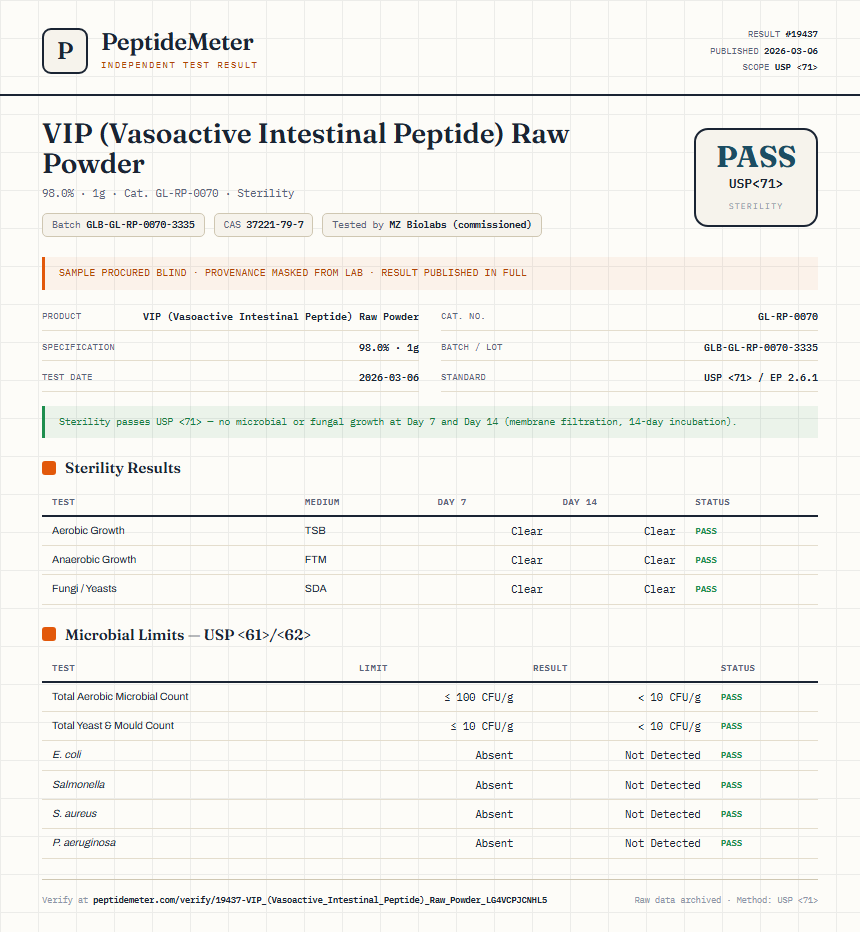VIP (Vasoactive Intestinal Peptide) Raw Powder Sterility report by PeptideMeter