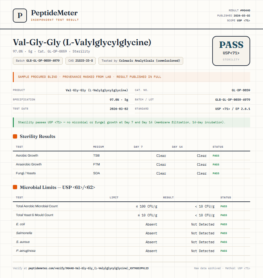 Val-Gly-Gly (L-Valylglycylglycine) Sterility report by PeptideMeter