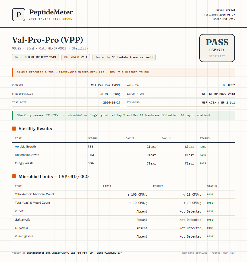 Val-Pro-Pro (VPP) Sterility report by PeptideMeter