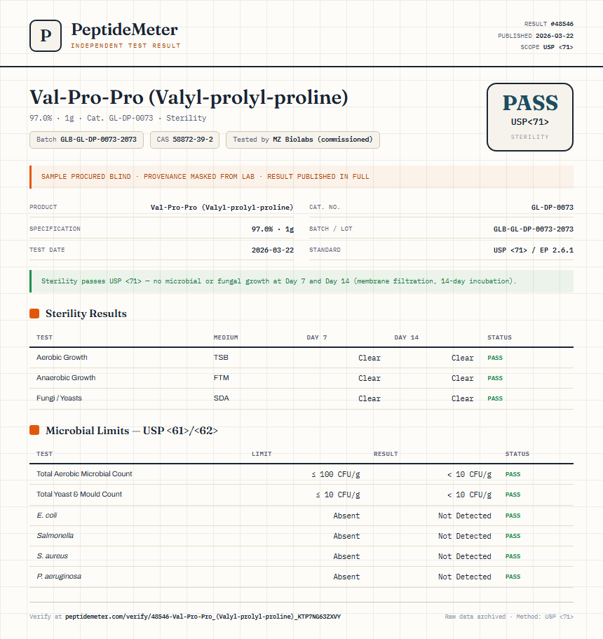 Val-Pro-Pro (Valyl-prolyl-proline) Sterility report by PeptideMeter