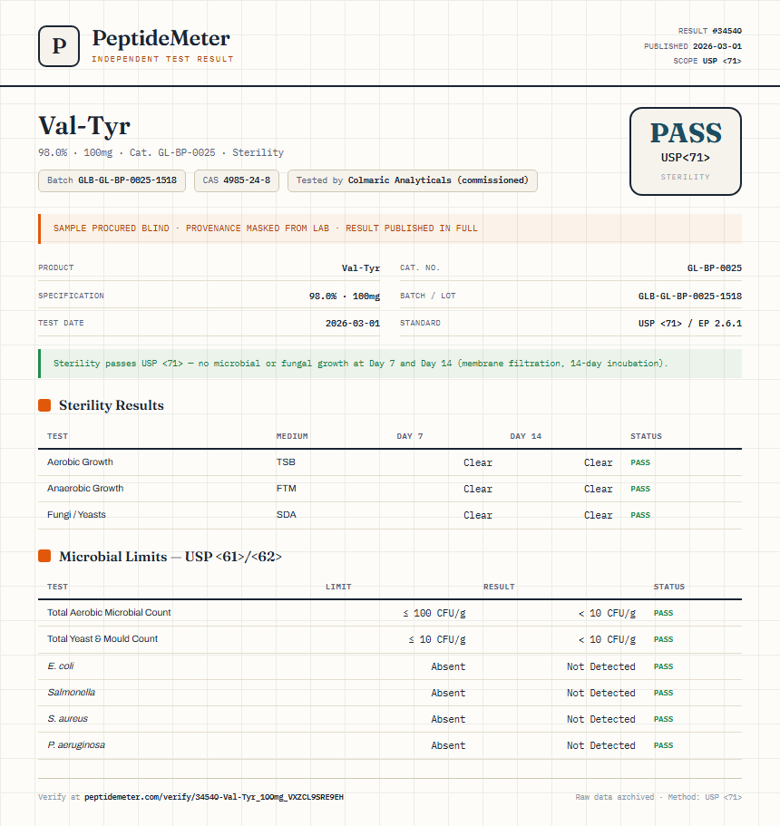 Val-Tyr Sterility report by PeptideMeter