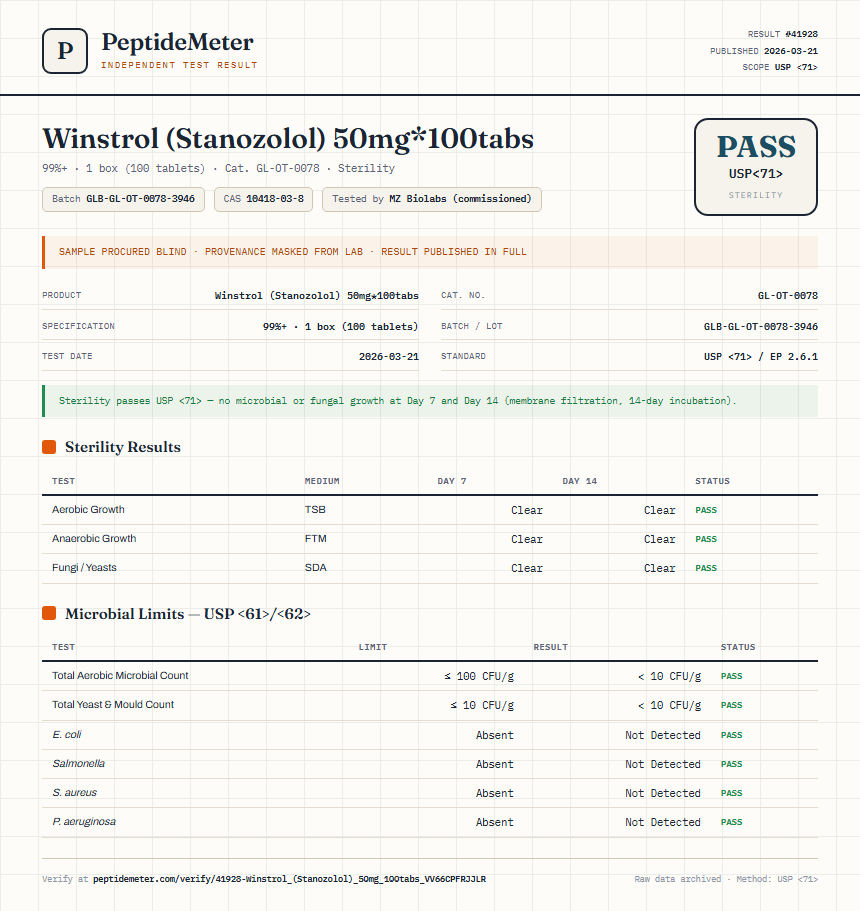 Winstrol (Stanozolol) 50mg*100tabs Sterility report by PeptideMeter
