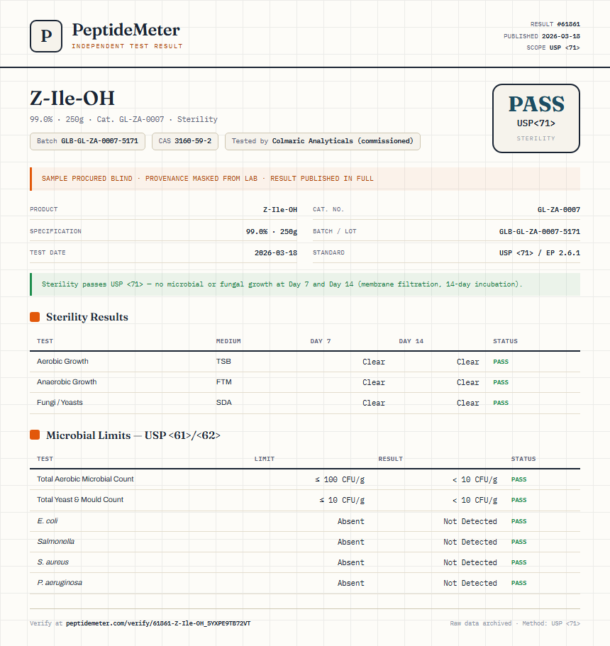 Z-Ile-OH Sterility report by PeptideMeter
