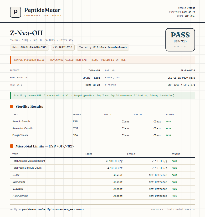 Z-Nva-OH Sterility report by PeptideMeter