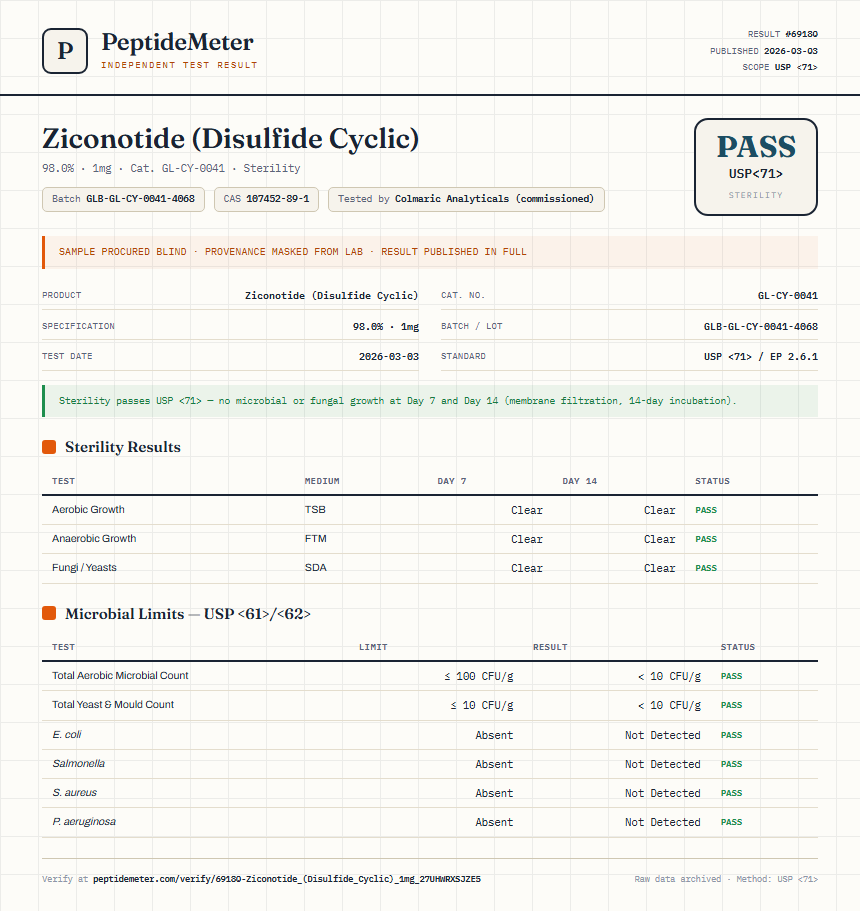 Ziconotide (Disulfide Cyclic) Sterility report by PeptideMeter
