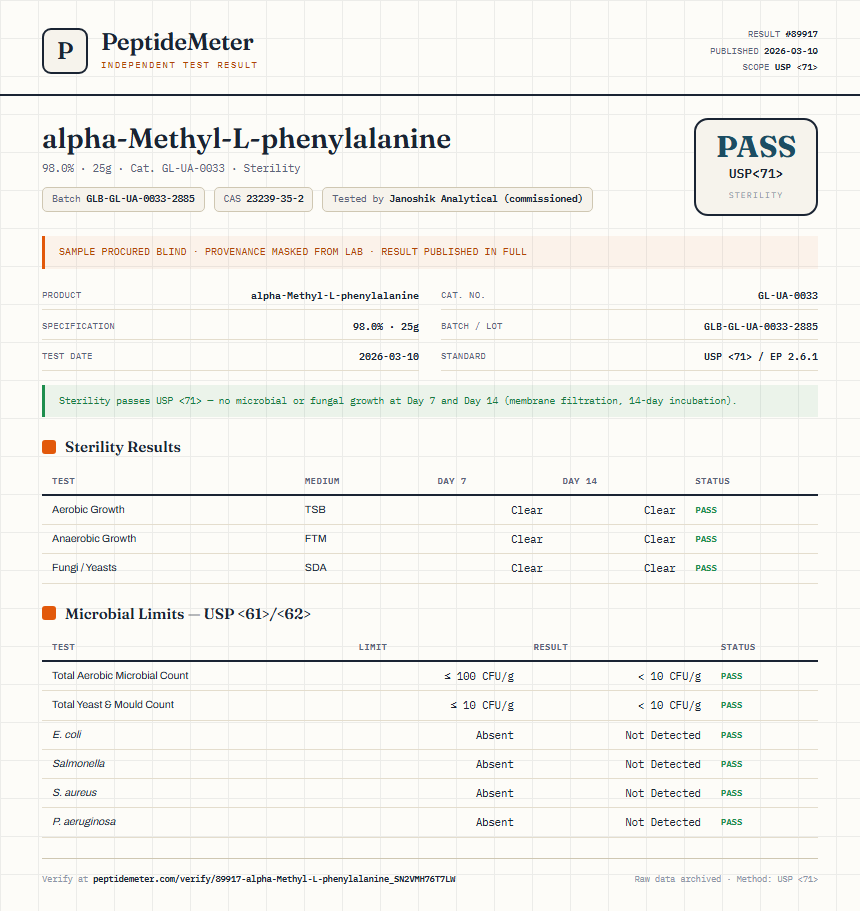 alpha-Methyl-L-phenylalanine Sterility report by PeptideMeter