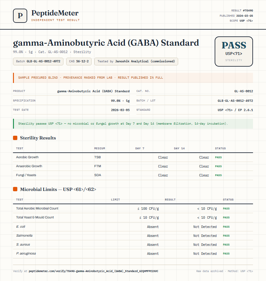 gamma-Aminobutyric Acid (GABA) Standard Sterility report by PeptideMeter