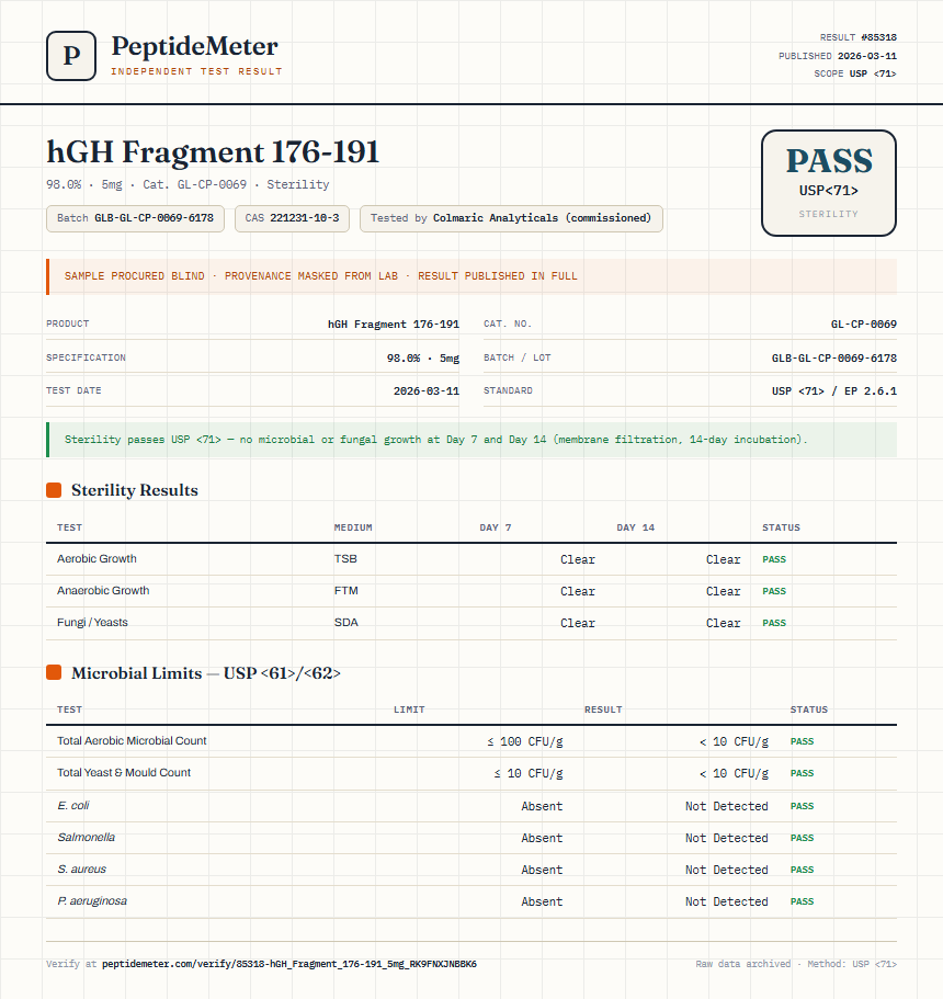 hGH Fragment 176-191 Sterility report by PeptideMeter