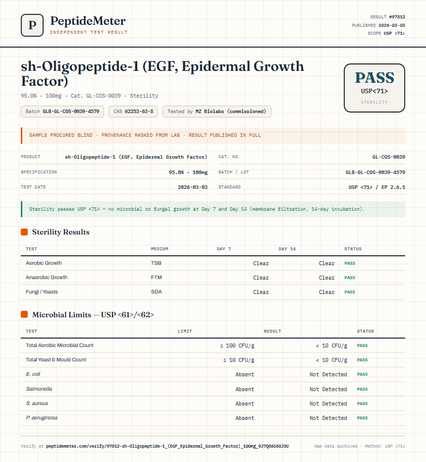 sh-Oligopeptide-1 (EGF, Epidermal Growth Factor) Sterility report by PeptideMeter
