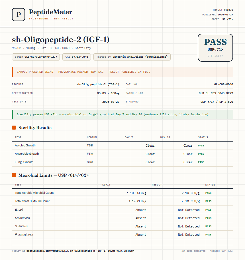 sh-Oligopeptide-2 (IGF-1) Sterility report by PeptideMeter