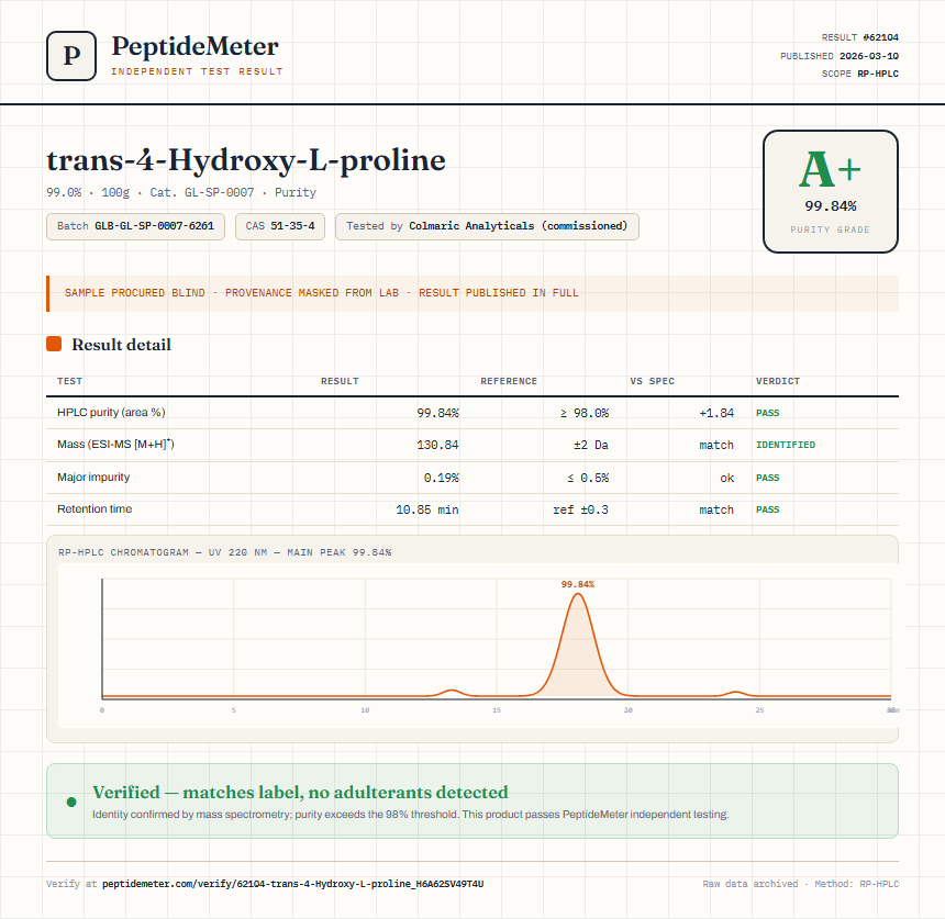 trans-4-Hydroxy-L-proline Purity (HPLC) report by PeptideMeter