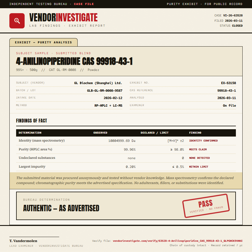 4-Anilinopiperidine CAS 99918-43-1 Purity (HPLC) report by VendorInvestigate