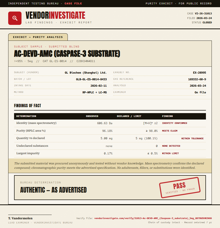 Ac-DEVD-AMC (Caspase-3 substrate) Purity (HPLC) report by VendorInvestigate