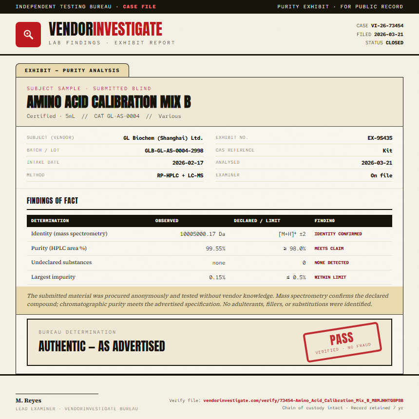 Amino Acid Calibration Mix B Purity (HPLC) report by VendorInvestigate