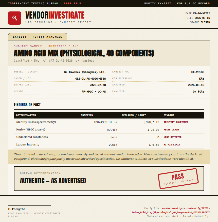 Amino Acid Mix (Physiological, 40 Components) Purity (HPLC) report by VendorInvestigate
