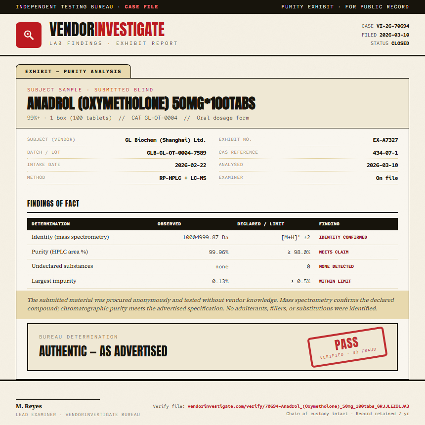 Anadrol (Oxymetholone) 50mg*100tabs Purity (HPLC) report by VendorInvestigate