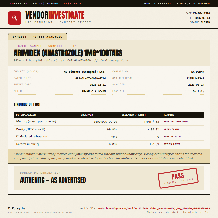 Arimidex (Anastrozole) 1mg*100tabs Purity (HPLC) report by VendorInvestigate