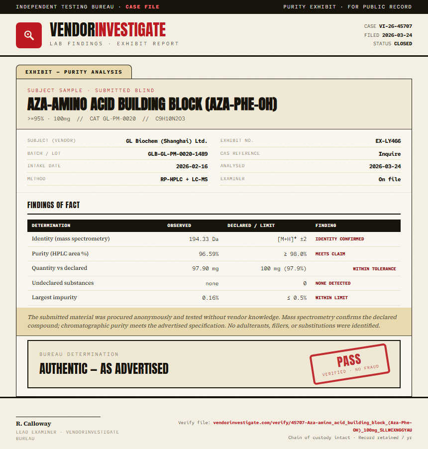 Aza-amino acid building block (Aza-Phe-OH) Purity (HPLC) report by VendorInvestigate