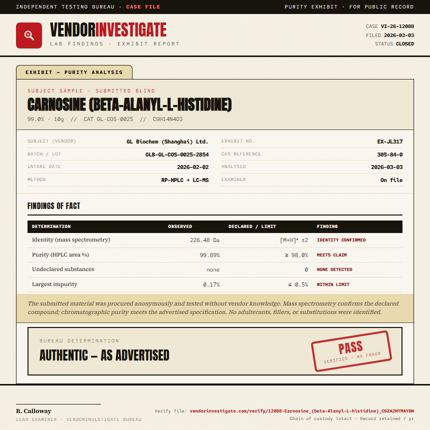 Carnosine (beta-Alanyl-L-histidine) Purity (HPLC) report by VendorInvestigate