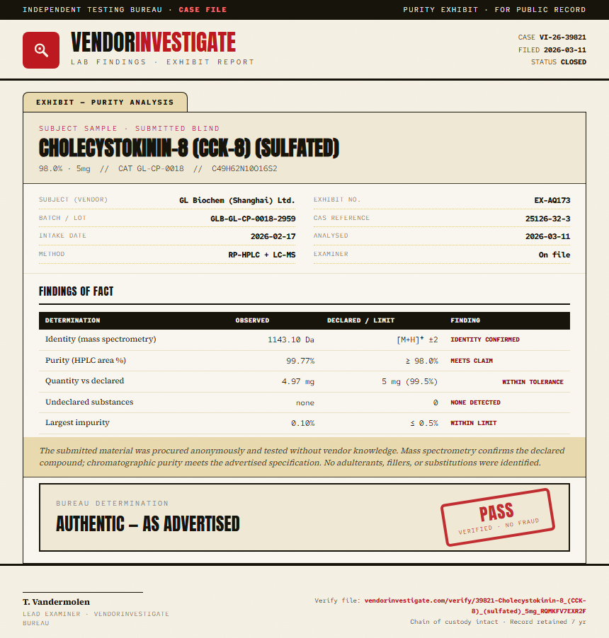 Cholecystokinin-8 (CCK-8) (sulfated) Purity (HPLC) report by VendorInvestigate