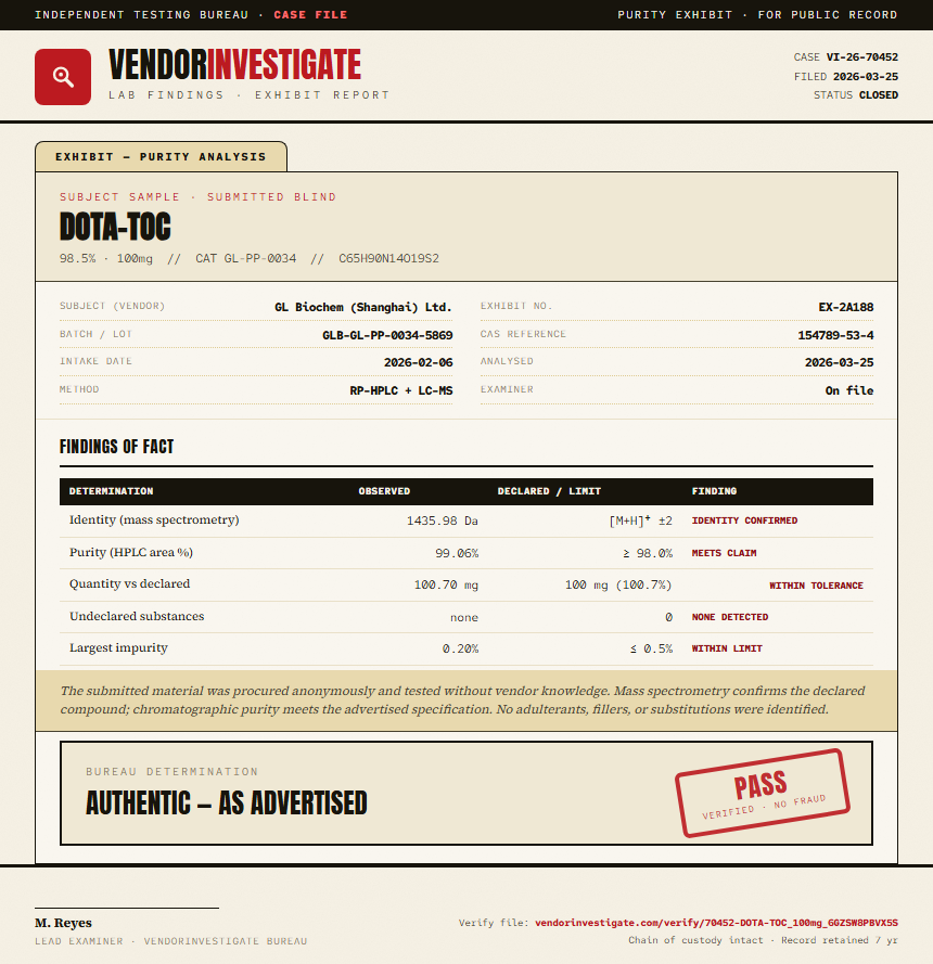 DOTA-TOC Purity (HPLC) report by VendorInvestigate