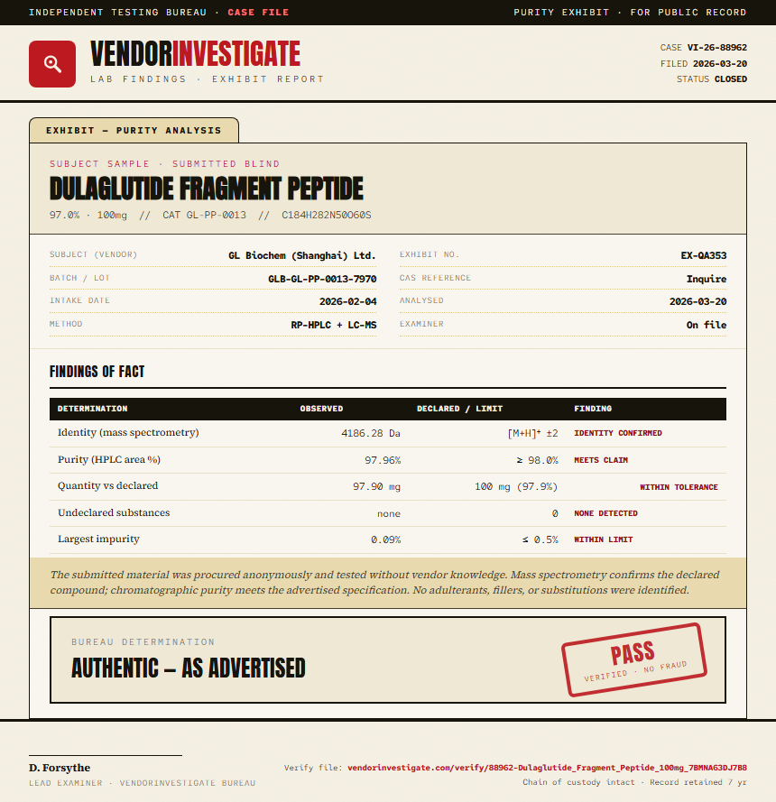 Dulaglutide Fragment Peptide Purity (HPLC) report by VendorInvestigate